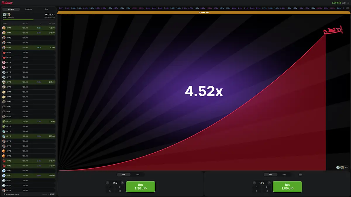 Aviator — динамічний слот для польотів та виграшів Aviator